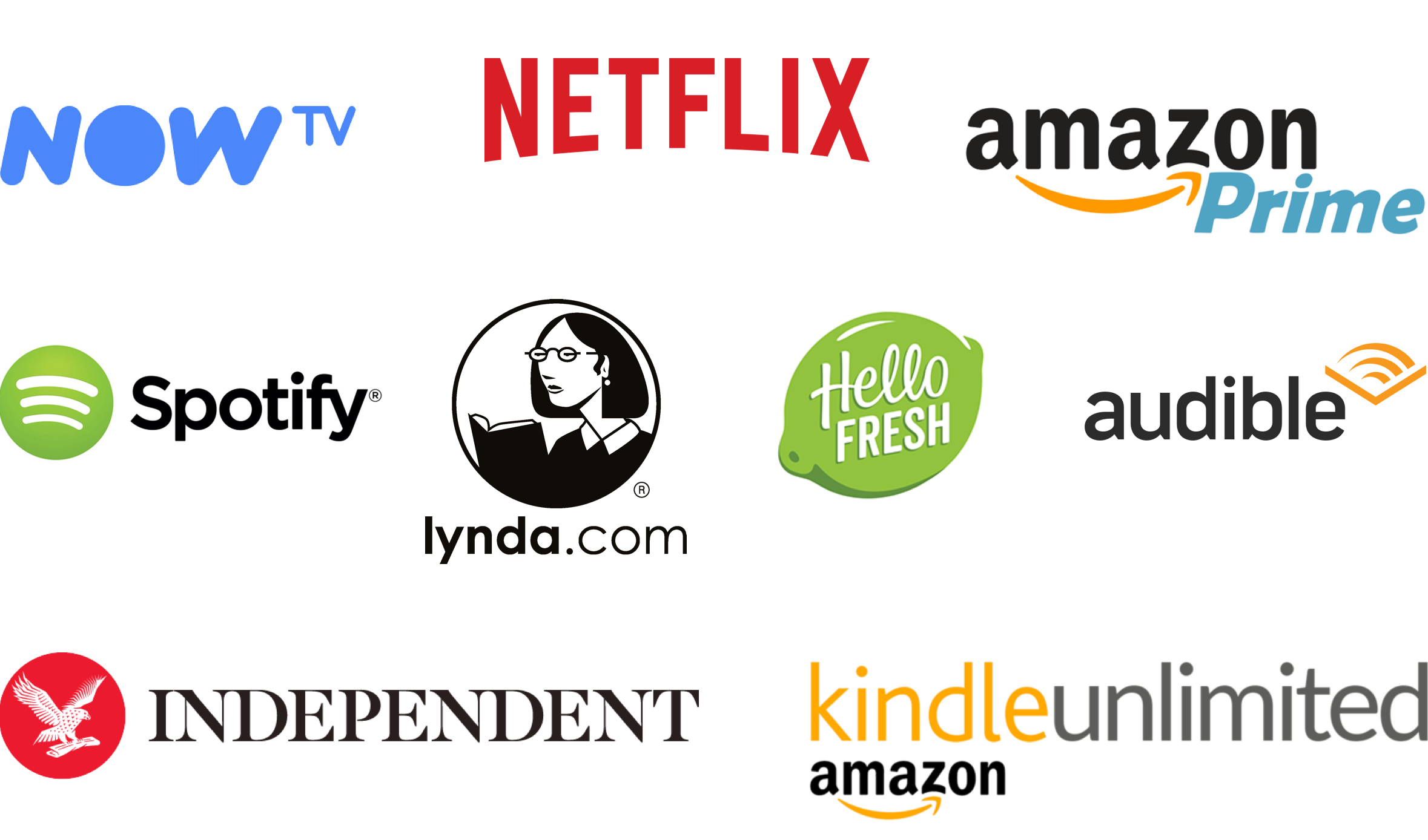 Secondary research brands